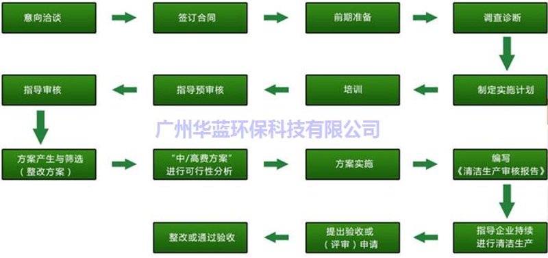 废气治理工程：如何打造绿色工厂